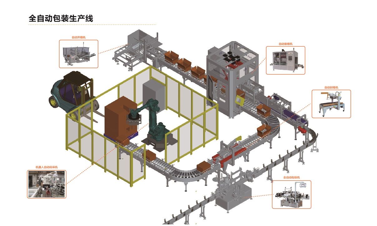 全自動(dòng)包裝生產(chǎn)線